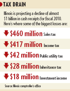 Illinois Department of Revenue IL-1120 Instructions 2012