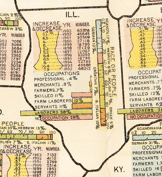 illinois immigration 1903 stats